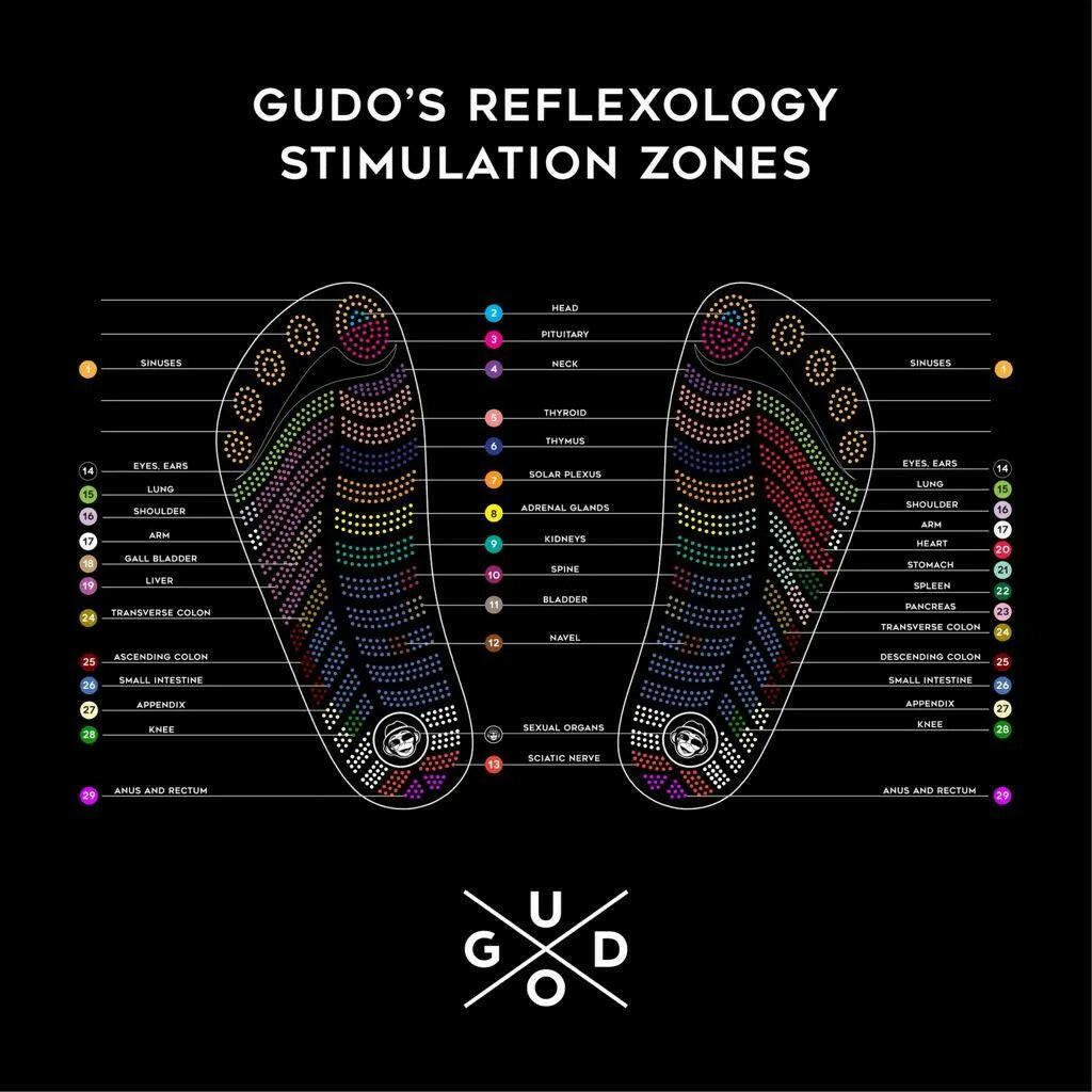 SEAWEED GREEN FLIP FLOPS & DRYBAG BY GUDO.