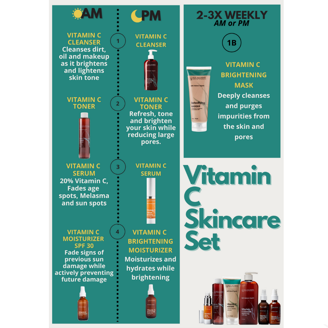 Vitamin C Skincare Set.
