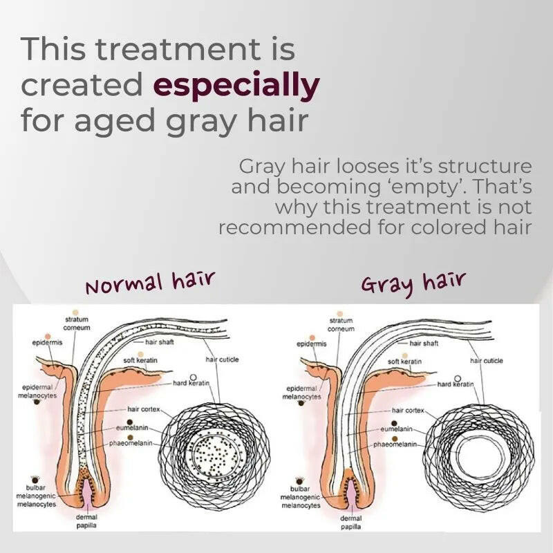 Bottox Expert Hair Mask for Gray hair 8.8 oz.