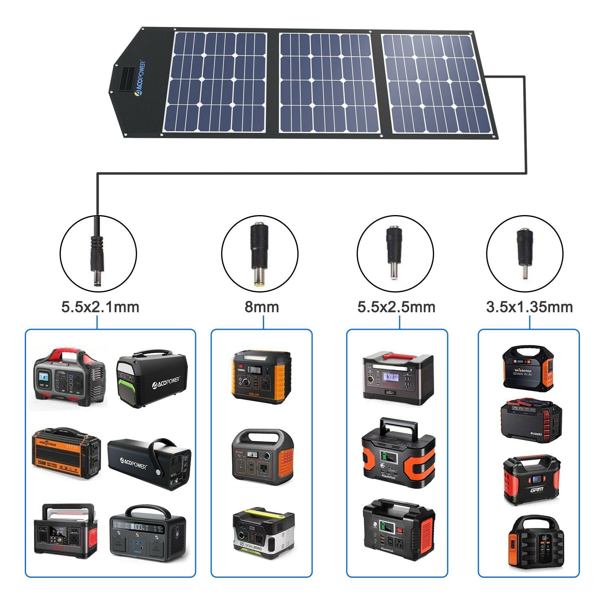 ACOPower 120W Portable Solar Panel Foldable Suitcase.