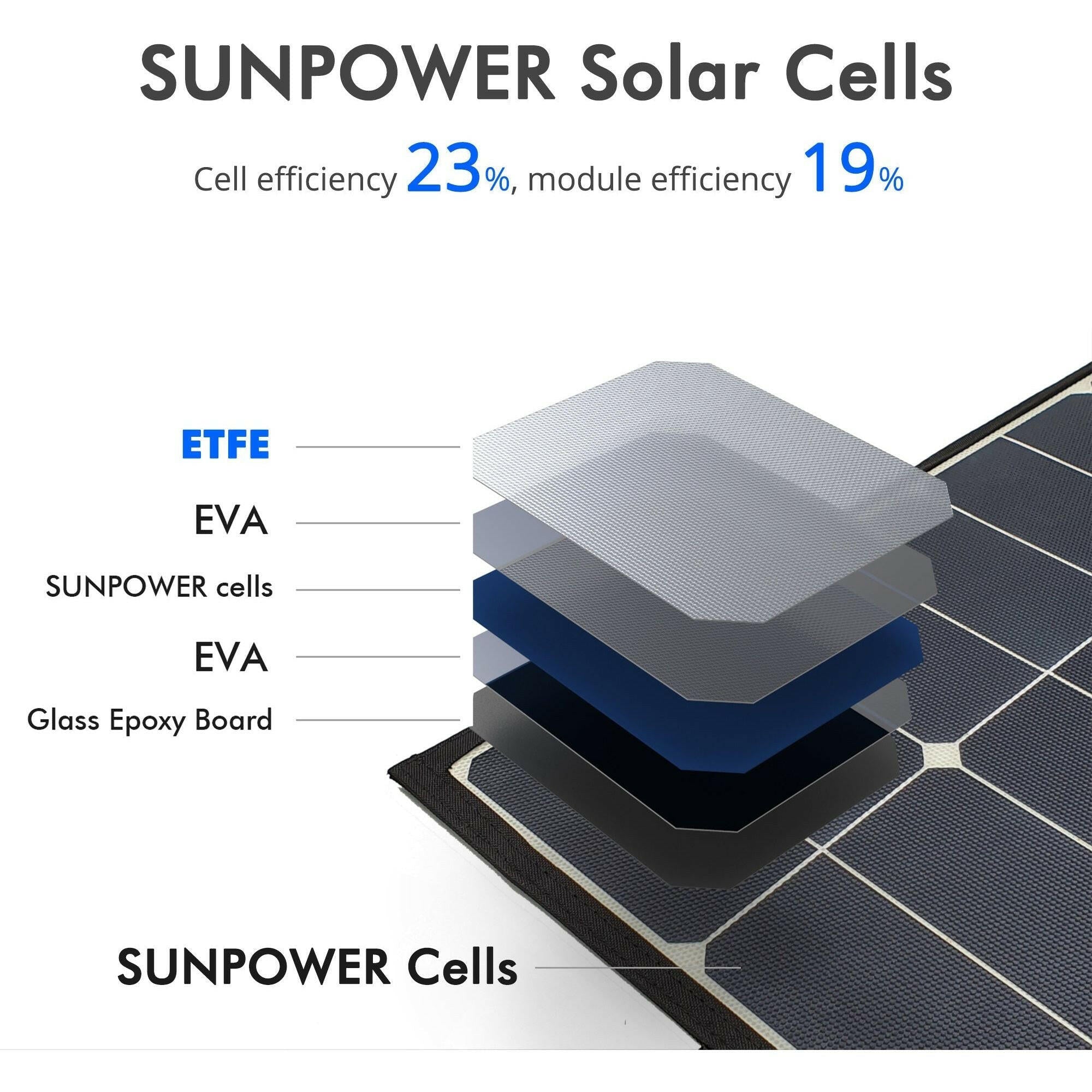 ACOPower 120W Portable Solar Panel Foldable Suitcase.